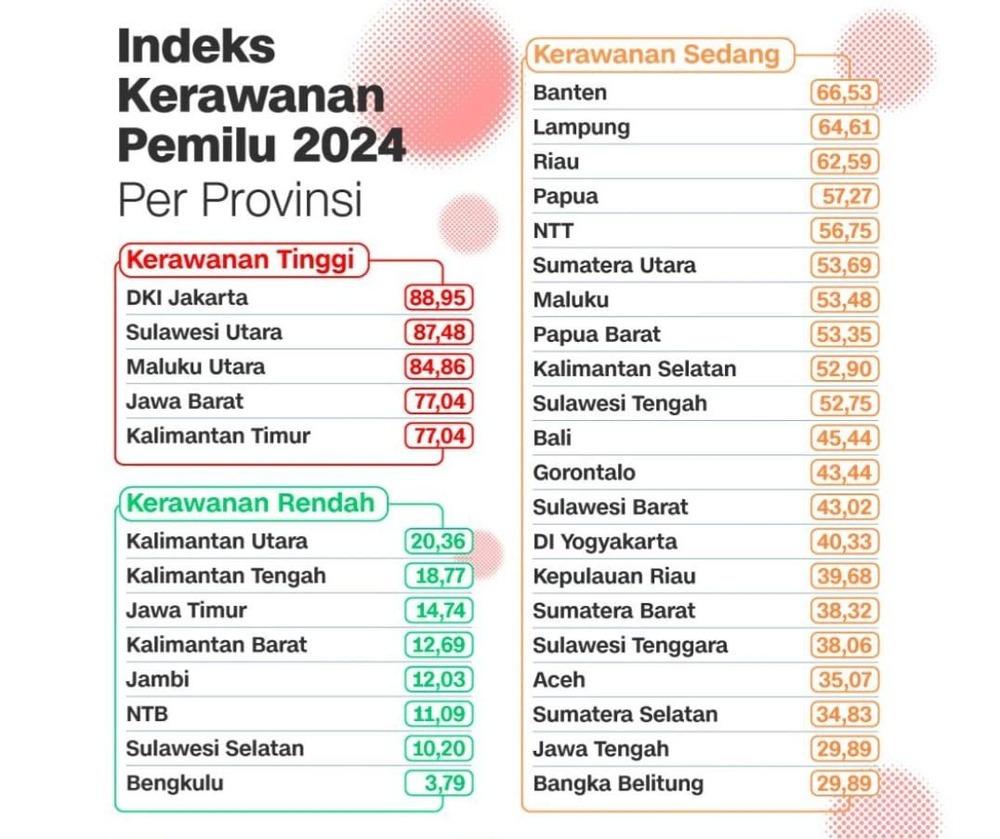 Di Bawah Kepemimpinan Prof Zudan Digital Signature Asn Naik Persen